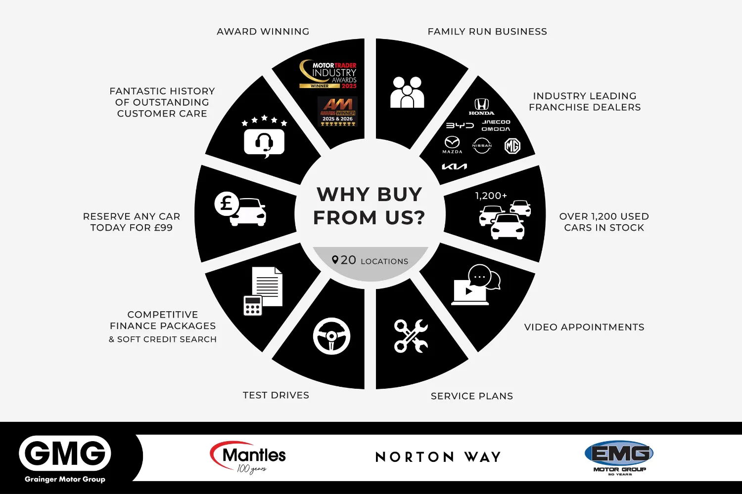 Ford Puma listing photo
